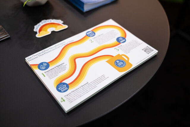 Swiss water card