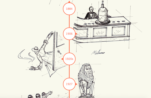 History of LaMarzocco